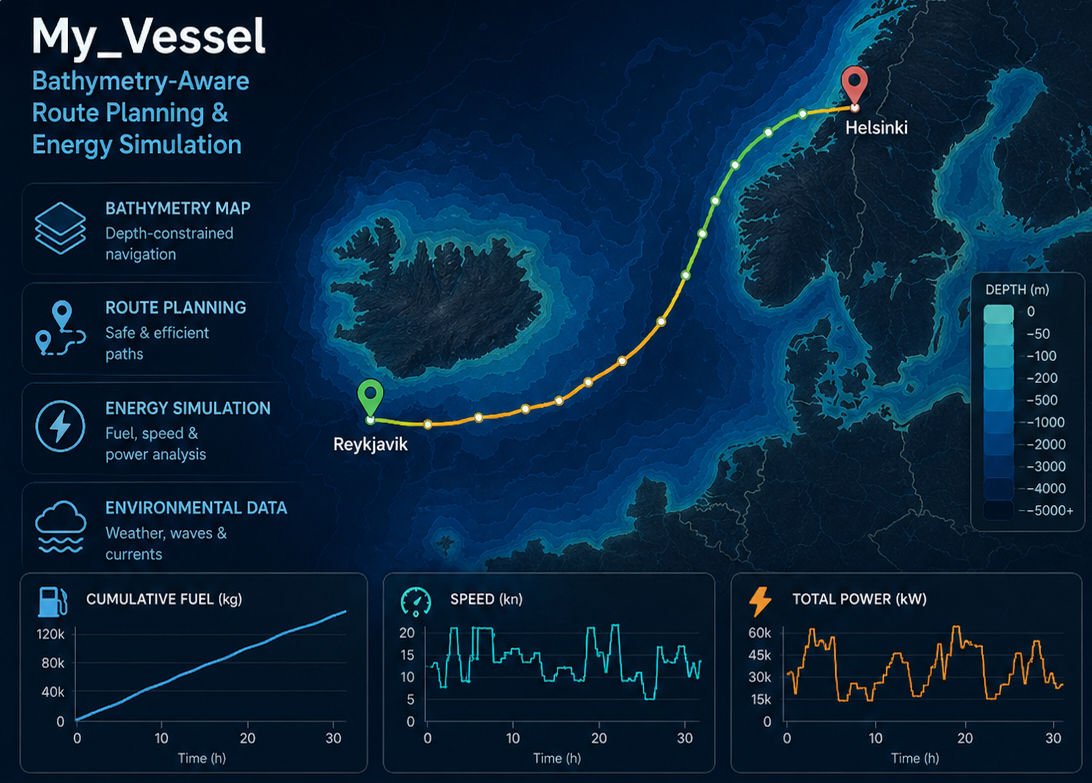 My_Vessel: Bathymetry Route Planner and Energy Simulation